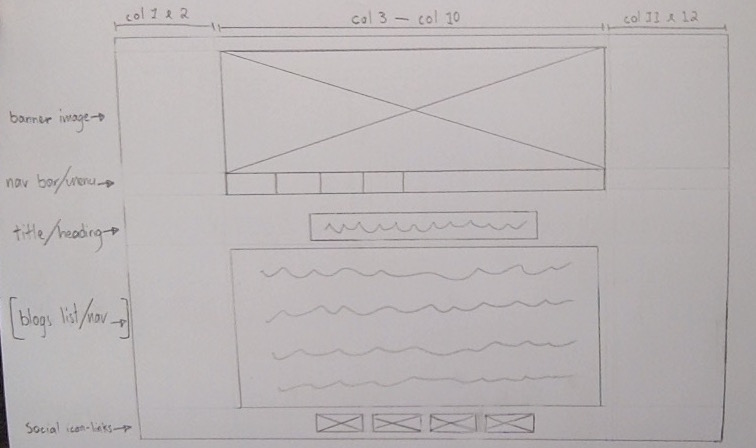 Desktop Blog Nav Wireframe