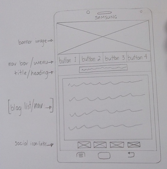 Mobile Blog Nav Wireframe