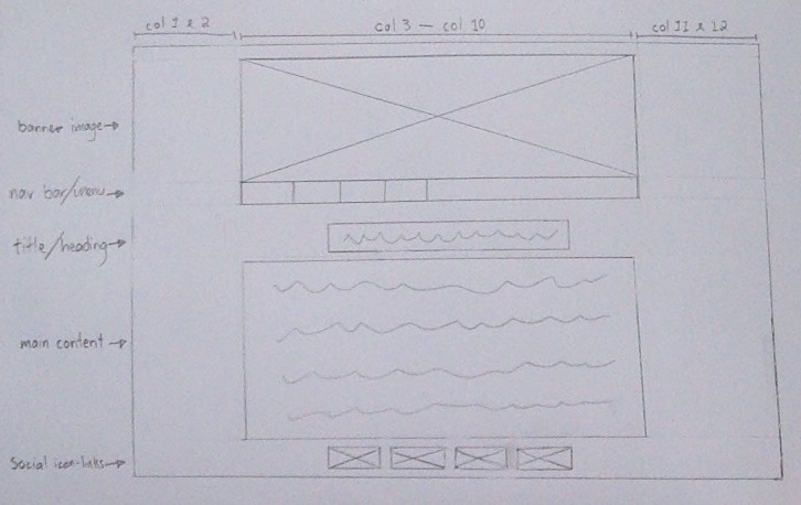 Desktop Blog Wireframe