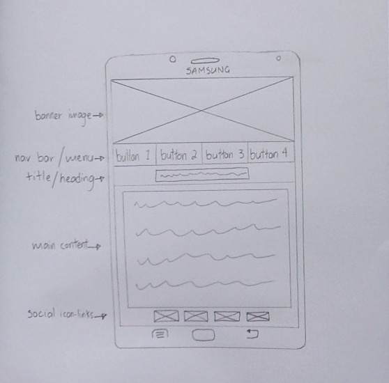 Mobile Blog Wireframe