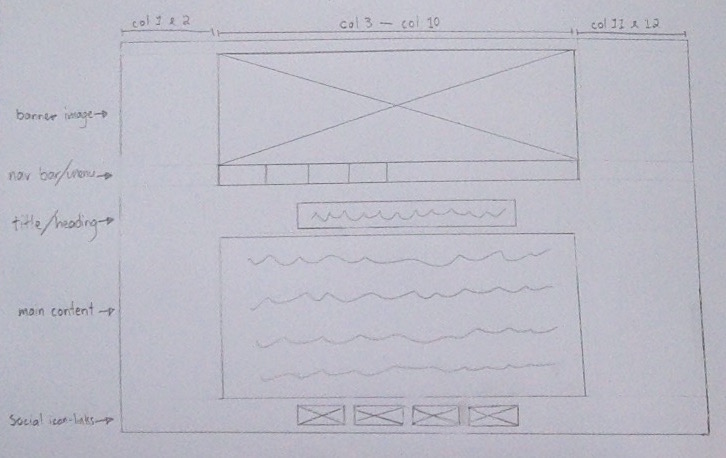 Desktop Homepage Wireframe