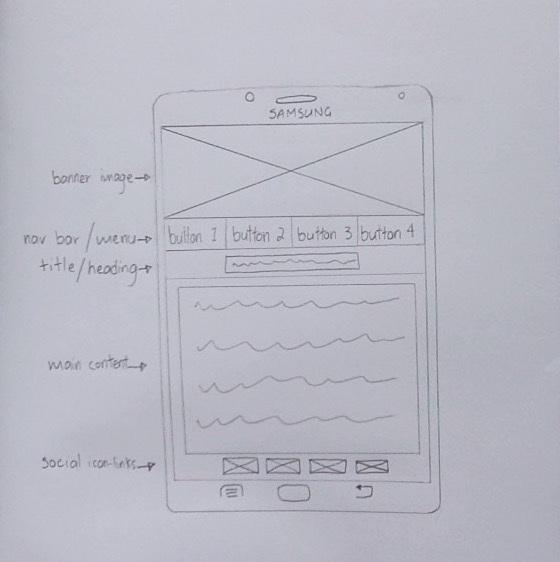 Mobile Homepage Wireframe